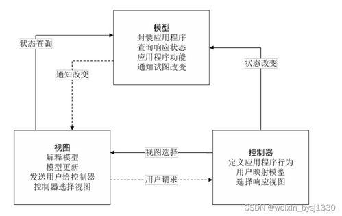 SSM與MySQL在個人健康管理系統中的設計與實現——以計算機畢業設計源碼32949為例
