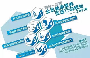 全面了解國家14項(xiàng)基本公共衛(wèi)生服務(wù)項(xiàng)目