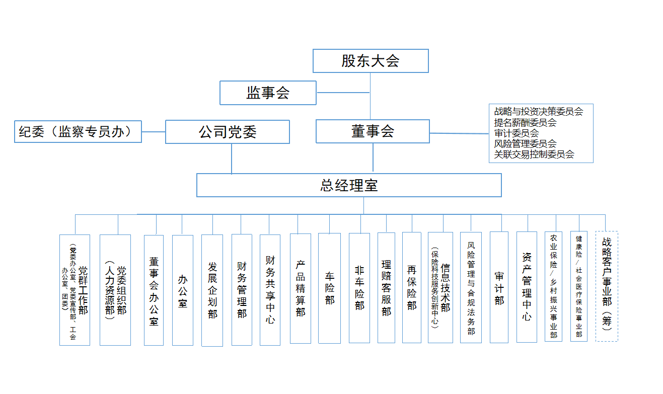 組織架構圖.png